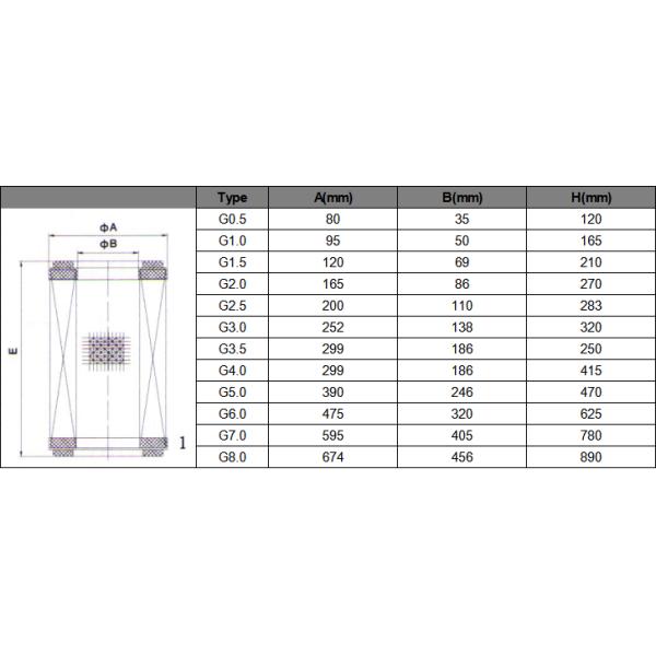 Galvanised Iron End Cap Natural Gas Filter Cartridges G3.0 10 Micron