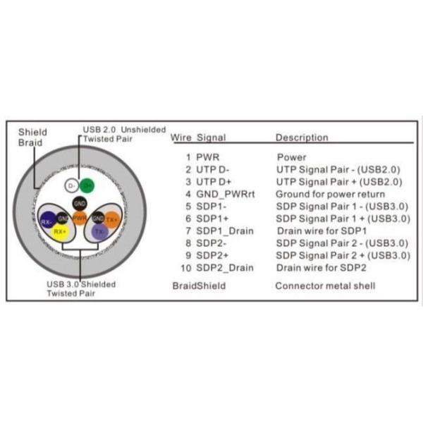 Super Speed USB3.0 Cable with USB A Male to USB B Male
