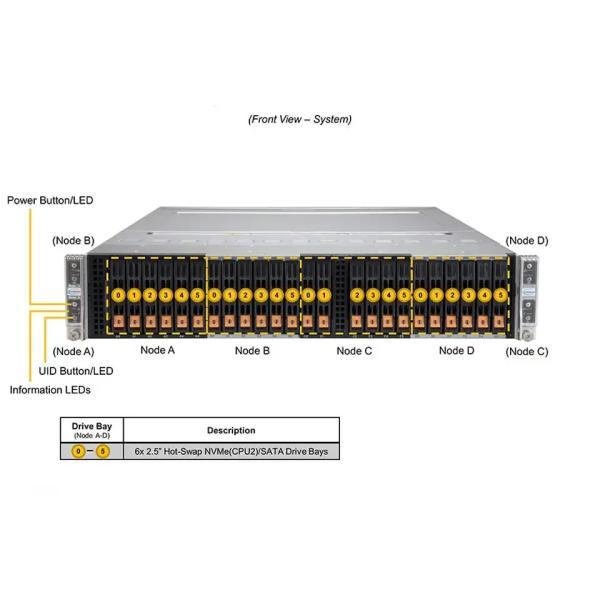 SYS-220BT-HNTR X12 Bigtwin 4 2 Nodes Cpu 2u Rack Supermicro Twin Server 800W Power Supply