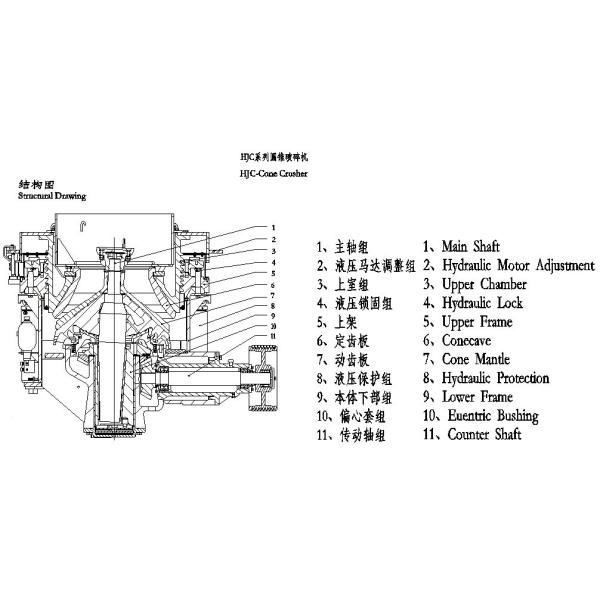Metallurgy Multi Cylinder Stone Cone Crusher Machine 160KW 220KW