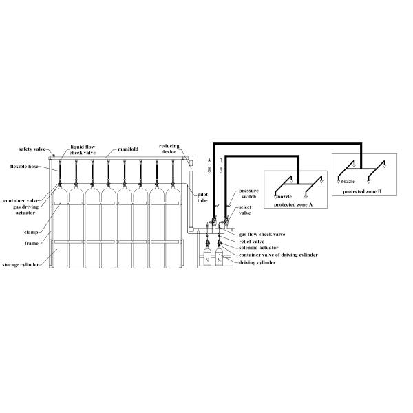 140L Fire Suppression Inergen System