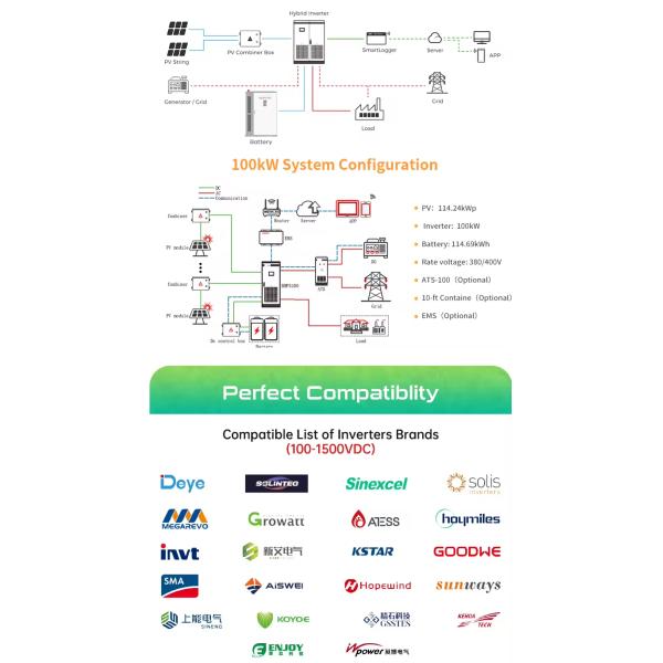 Off Grid Container Energy Storage System with Air Cooling and CAN Communication Port