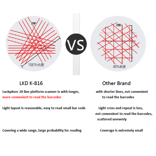 Luckydoor K-816 High Quality Omnidirectional 1d Desktop Multi-line Laser Barcode Scanner