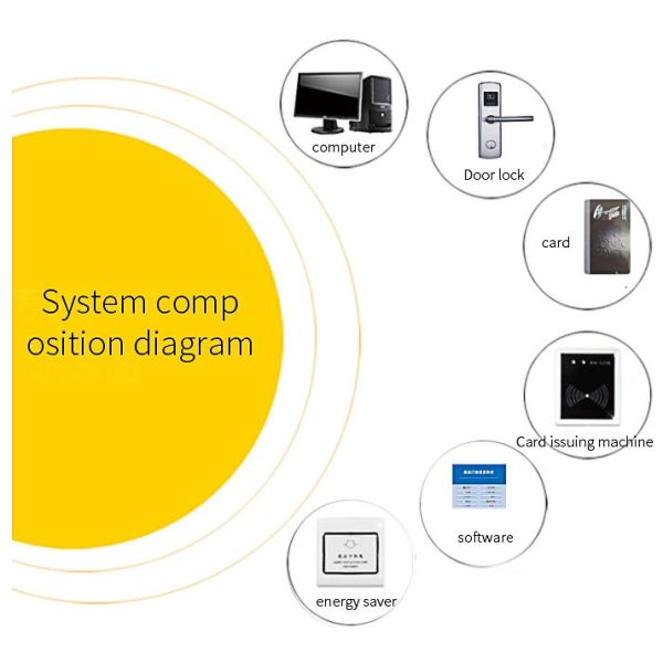RFID Keyless Key Card Door Locks 4x AA Hotel Room Card Lock System