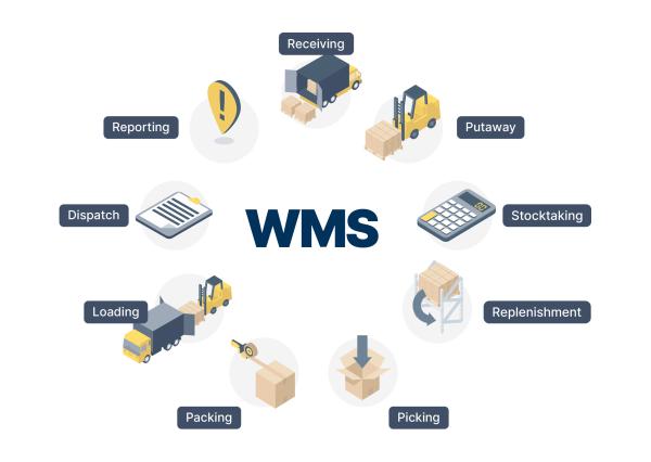 Cheap WMS Warehouse Software Systems For Order Management for sale
