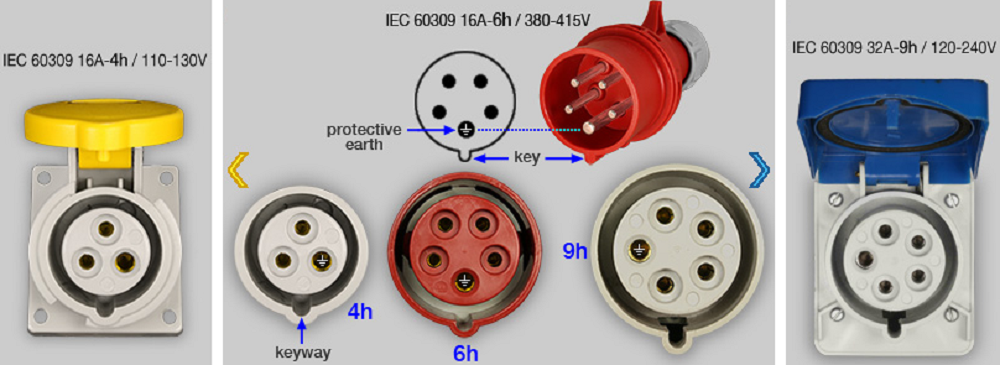 Male Female Electrical Socket 4 Pins 3P+E 380~415V 16Amp Wall Mounting Type IP44
