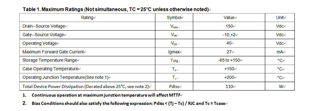 Solid Material High Speed RF Power Transistor Wide Band DC To 3GHz 120W