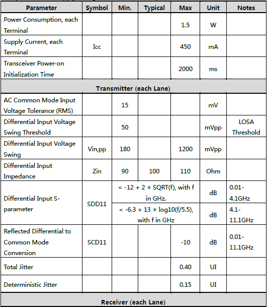 Professional 9.84ft QSFP 40G AOC Cable 3M Transmission Active Optical cable