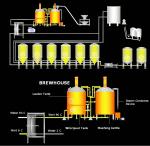 Modular Microbreweries/Modular Small Beer Brewing Machine