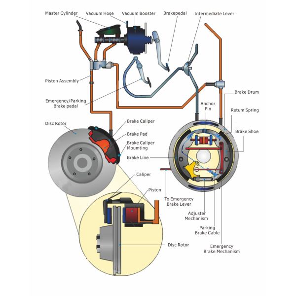 Passenger Car Brake of Disc Braking and Drum Braking 50,000km Warranty