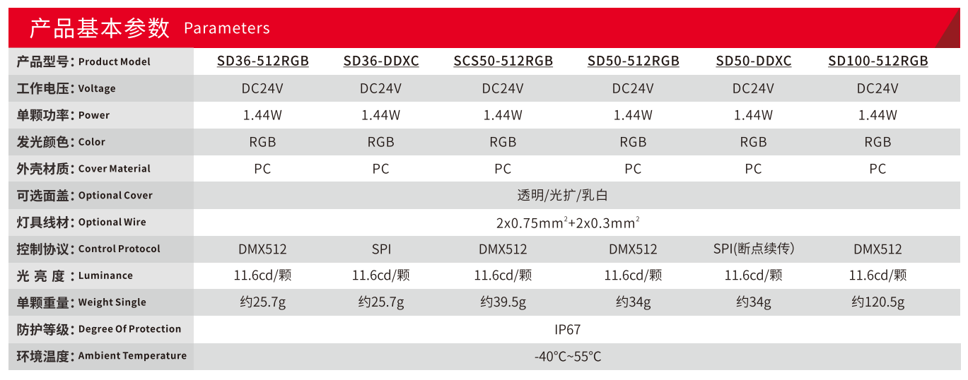 DMX SPI RGB Waterproof 3D Pixel Led Christmas Ball Crystal Color For Table