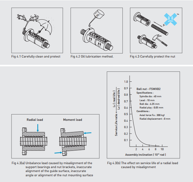 HIWIN Super T silver ball screw Series R80-16B3 new and 100% Original