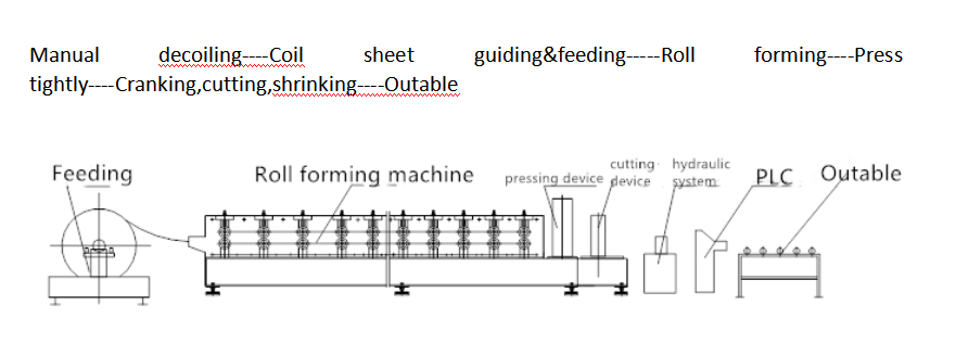 380V Down Square roll Pipe Forming Machine For Precise Construction Works