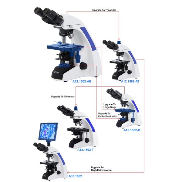 infinity Plan Achromatice Compound Optical Microscope 3W LED A12.1502 Backward Quadruple Nosepiece
