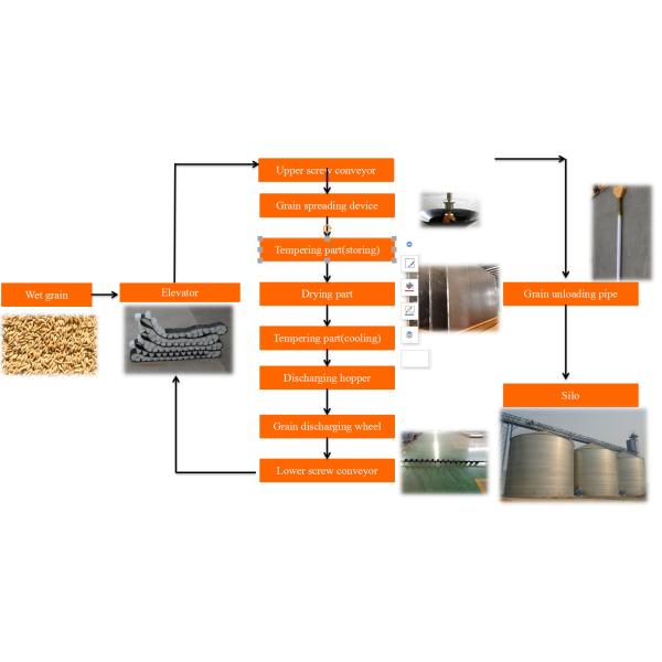 Cross Type Rice Grain Dryer Machine 12Ton/Batch 220V / 380V