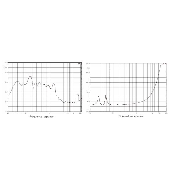 Theatre Passive Subwoofer Professional 1200W Subwoofer Speaker