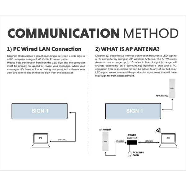 P5mm Front Access Led Screen