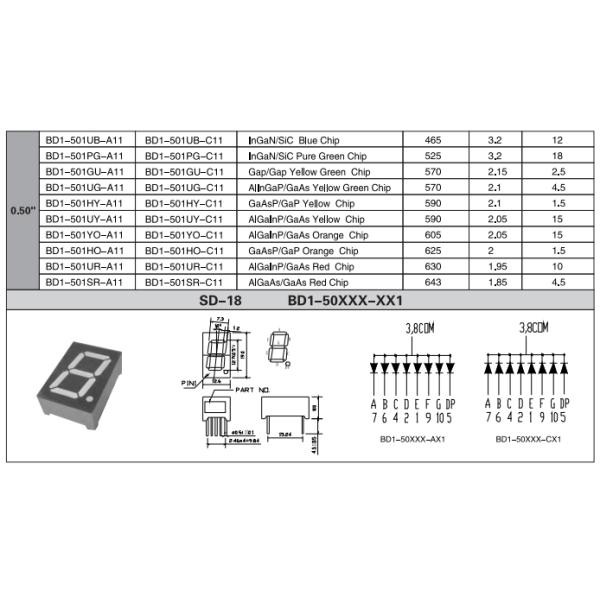 Single Digit LED Seven Segment Display 0.5 Inch Common Anode RoHS Certified