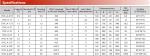 Braking System The double pawls braking system ensures secure load control and