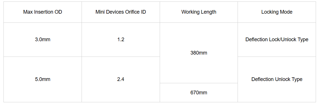 High Precision Disposable Cholangioscope Endoscope With Rotational Control
