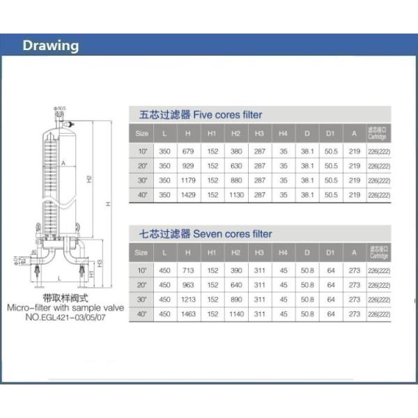Biogas Pipeline Filter Housing , 316L Stainless Steel Sever Cartridge Air Filter