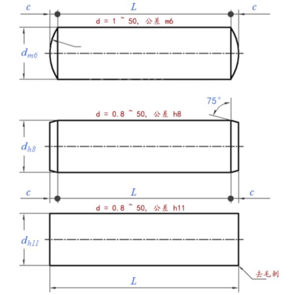 SS316L DIN 7 Stainless Steel Dowel Pin 2mm 3mm 4mm 5mm 7mm 8mm A4-70