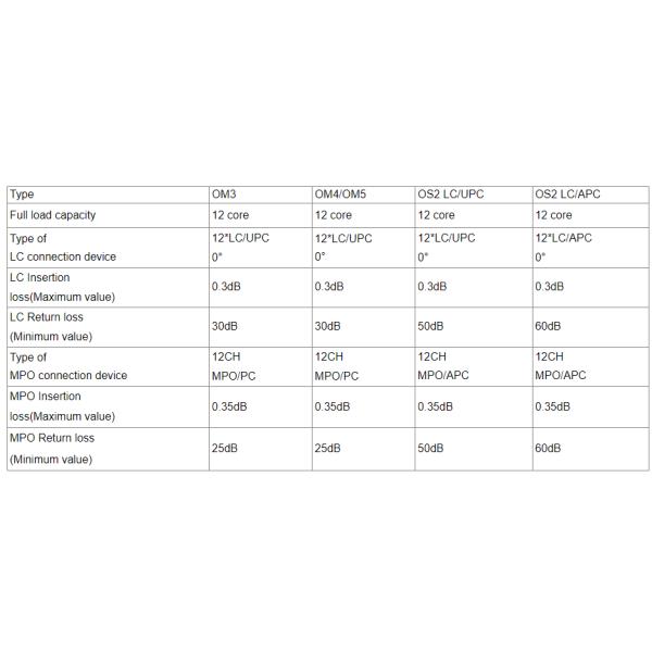 Fiber MPO Cassette The Perfect Combination of and Functionality for FTTH