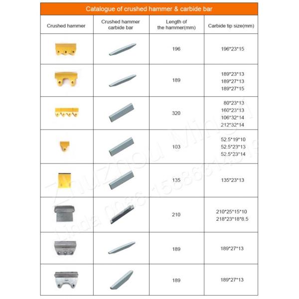 Tungsten Carbide Flat Bar vsi Rotor Tip for Stone Hammer Crusher and Sand Maker