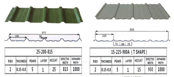 Bending Corrugated Aluminum Metal Roofing Panels Magnesium 0.4mm 0.5mm