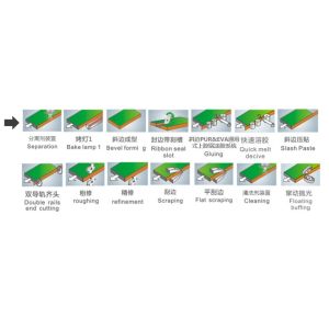 Wood Bevel Edge Banding Machine Automatic Edge Bander 12m Min