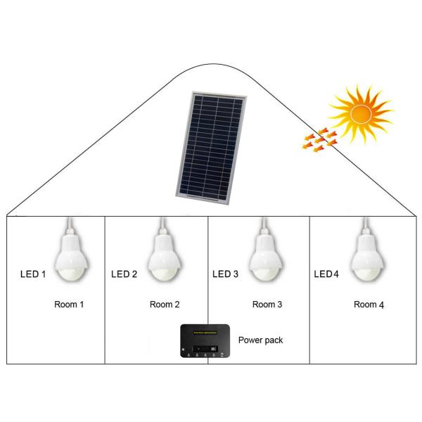 5200mAh Home Solar System Kits 7.4V Solar Panel Portable Power Station