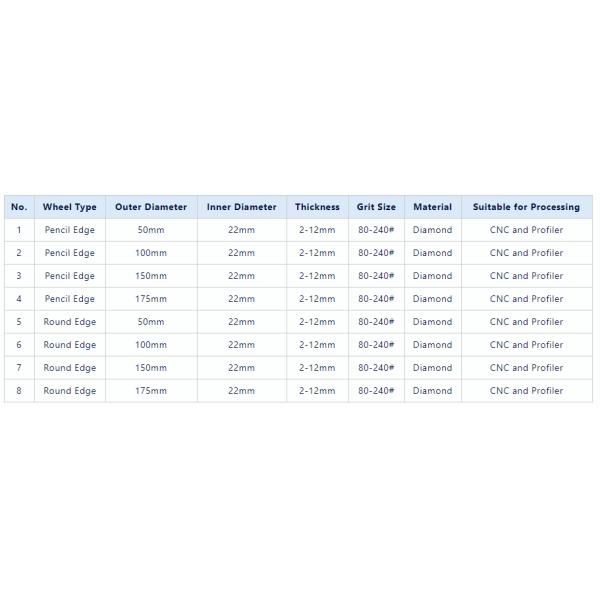 Glass Grinding Side Wheels PE wheels with High Temperature Resistance / More