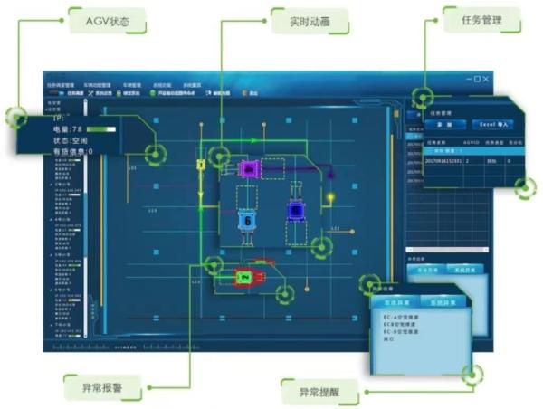 Cheap WCS AGV Control System WMS Warehouse Inventory Management Software for sale