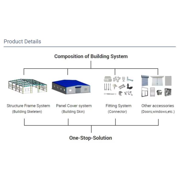 Multi Story Prefabricated Steel Structure Building For Offices And Apartments