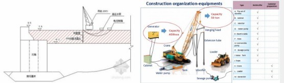 Industrial Vibroflotation Compaction Machine Foundation Treatment Construction Vibroflot