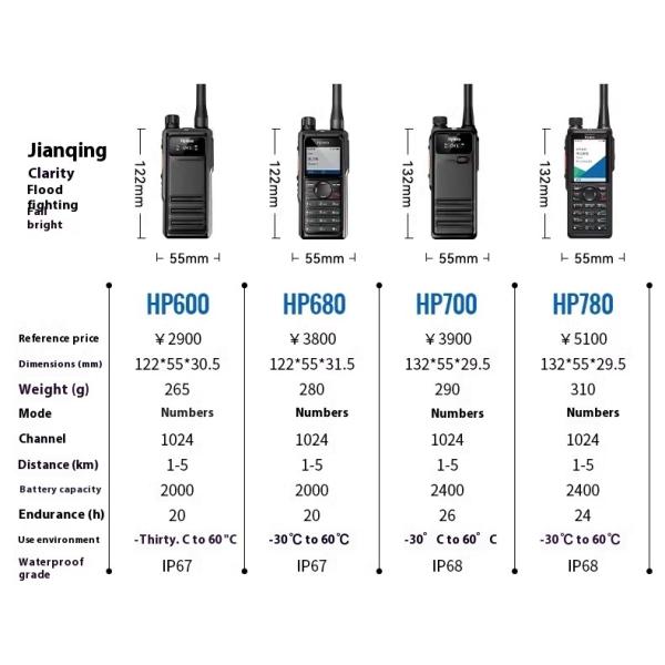 Hytera HP685 Waterproof DMR Two-Way Radio 5W 400-470MHz