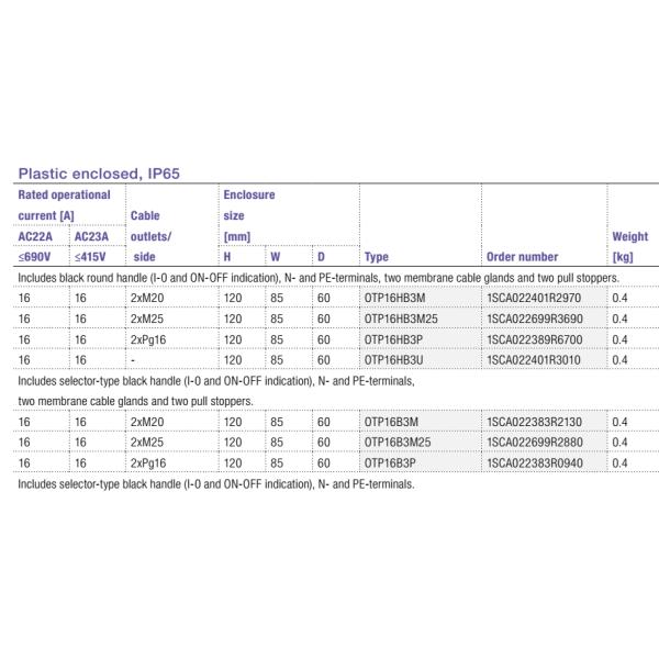 1SCA022401R4910 3- pole front operated switch disconnectors OTP16B OTP63B