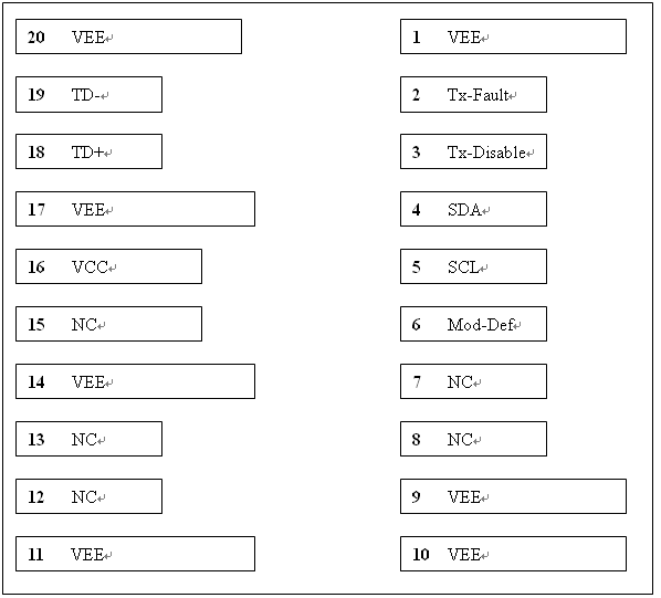 60KM 1260nm~1620nm CWDM 3G SDI Video SFP Optical Transceiver modules supporting pathological