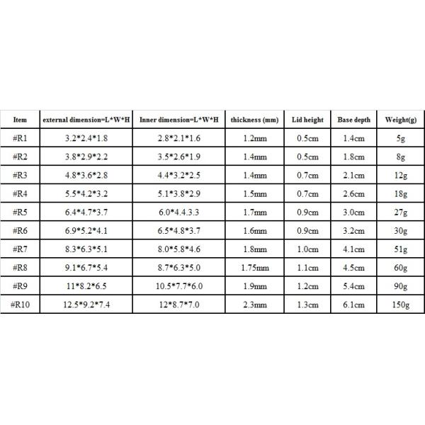 Polycarbonate Rectangular Clear Plastic Enclosure Box