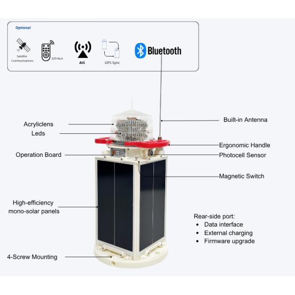 Maritime Safety 5nm Solar Powered Nav Lights AIS LED Navigation Light For Boat Ship Buoy
