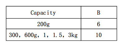 CE FA502 Stainless Steel Platform Scale Single Point Load Cell IP68 0.3-5kg