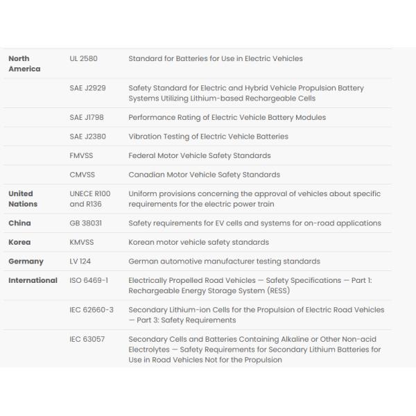 Automotive EV Battery Vibration Table Testing Machine Compliance With Regulatory Standards