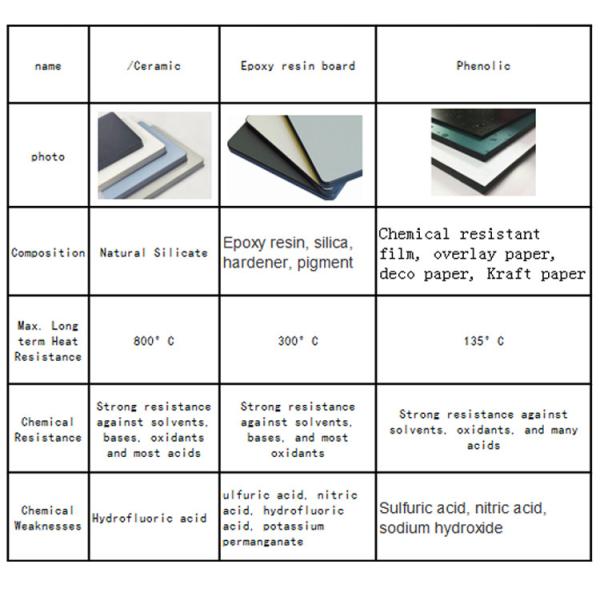Customized All Steel Lab Bench With 200-250 Kg Load Capacity
