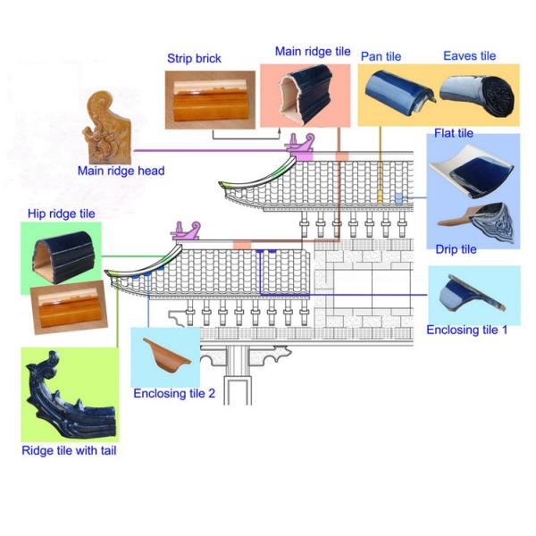Chinese Ceramic Roof Tiles House 150mm 110mm Grey Wooden Roof Tile