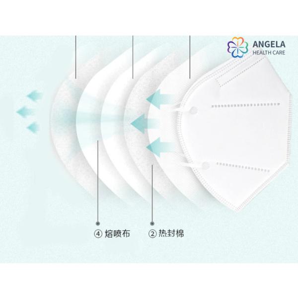 Manufacturer EN149:2001+A1:2009 FFP2,FFP2,FFP3 Standard In Stock KN95 N95 Protective Mask