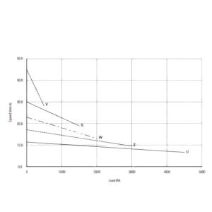 Telescopic Electric Lifting Columns Hall Effect Synchronized Control System