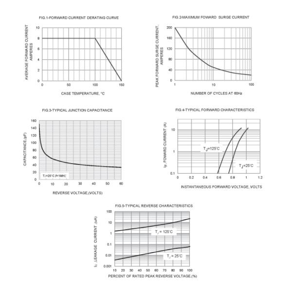 Supply Power Bridges GBU810 8A 1000V For Household Appliances And Drivers