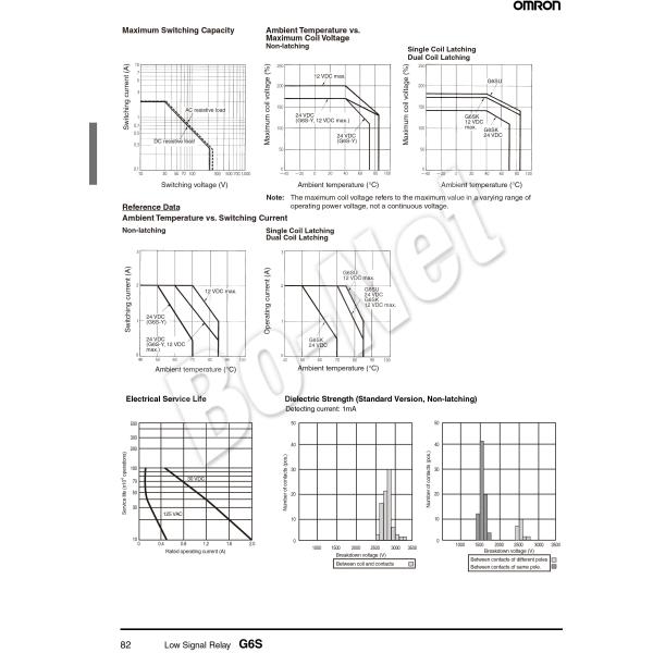 G6S-2F-12VDC Omron orignal new electromagnetic relay G6S-2F-12VDC