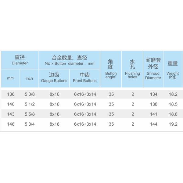 Deep exploration drilling 140mm PR54R /PR54 RC drill bit, with hard formation
