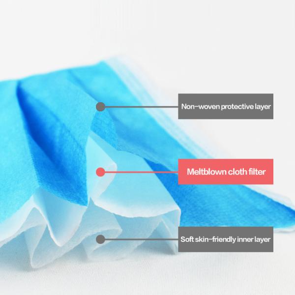 Earloop Disposable Face Mask , Non Woven Fabric Disposable Surgical Mask